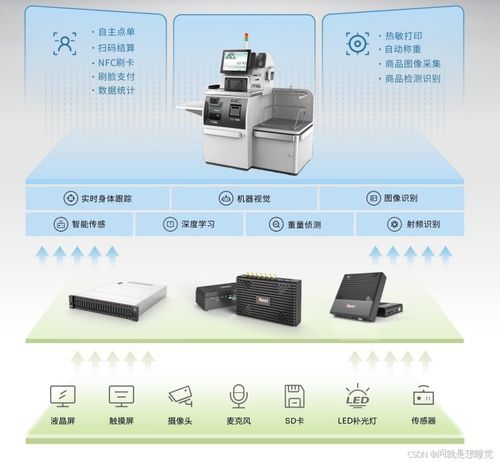 智能計算在零售與支付領域的應用解決方案及云計算裝備技術服務