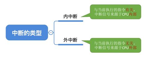 操作系統(tǒng)與計算機系統(tǒng)概述 服務(wù)、功能與協(xié)同