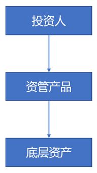 稅務機關如何界定 保本 央行監(jiān)管新規(guī)給我們提供新解決方案