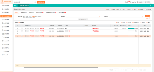 經營管理風險源有哪些