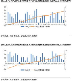 fof投資管理部總監鄭源 淺析基金公司整體股票持倉集中度對業績的影響