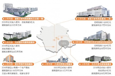 小熊電器:中國制造數(shù)智升級的見證者和參與者