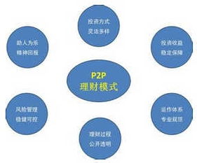 哪種理財(cái)產(chǎn)品收益率高 理財(cái)產(chǎn)品收益比較