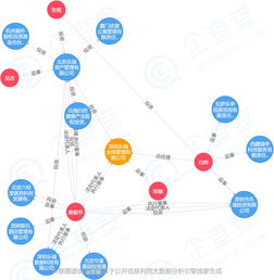 基小律觀點(diǎn) 第四家私募資產(chǎn)配置類管理人誕生