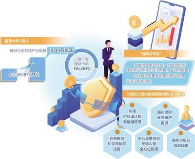 理財公司筑起內(nèi)控防火墻