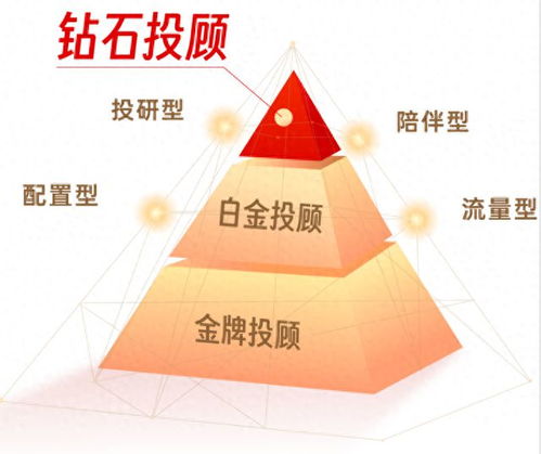 長江證券重磅發(fā)布投顧品牌 長江弘 ,開啟財富管理新篇章