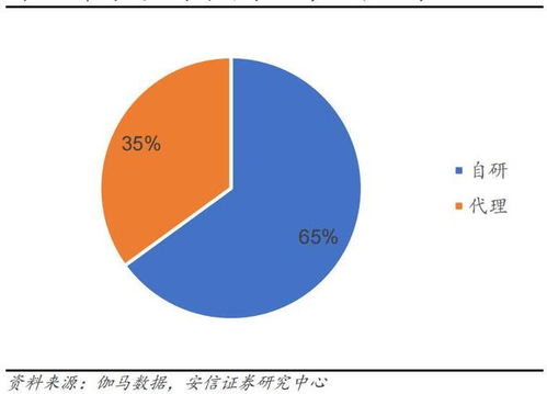 行業風口丨多款上市公司旗下游戲1月獲批,機構 把握估值與業績修復雙主線
