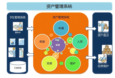 IT系統(tǒng)運維服務流程