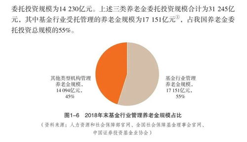 中國證券投資基金業(yè)2020年年報 連載三 第一章 資產管理業(yè)概覽 下