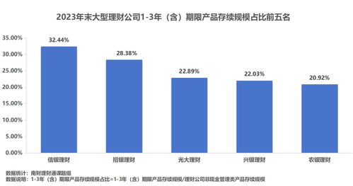 理財公司產品競爭力大比拼 誰是理財公司 六邊形戰(zhàn)士